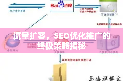 流量扩容,SEO优化推广的终极策略揭秘-第1张图片-星博讯-专业SEO_网站优化技巧_搜索引擎排名提升 流量扩容,SEO优化推广的终极策略揭秘-第1张图片-星博讯-专业SEO_网站优化技巧_搜索引擎排名提升