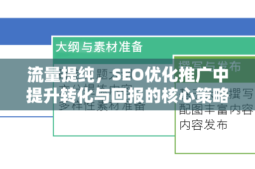 流量提纯，SEO优化推广中提升转化与回报的核心策略-第1张图片-星博讯-专业SEO_网站优化技巧_搜索引擎排名提升