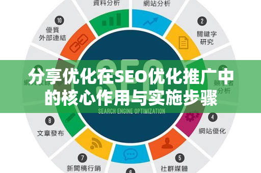 分享优化在SEO优化推广中的核心作用与实施步骤-第1张图片-星博讯-专业SEO_网站优化技巧_搜索引擎排名提升