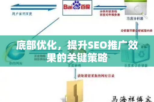 底部优化,提升SEO推广效果的关键策略-第1张图片-星博讯-专业SEO_网站优化技巧_搜索引擎排名提升 底部优化,提升SEO推广效果的关键策略-第1张图片-星博讯-专业SEO_网站优化技巧_搜索引擎排名提升