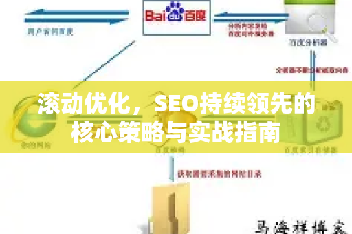 滚动优化，SEO持续领先的核心策略与实战指南-第1张图片-星博讯-专业SEO_网站优化技巧_搜索引擎排名提升