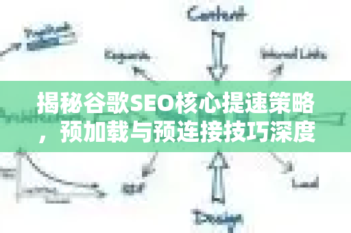 揭秘谷歌SEO核心提速策略,预加载与预连接技巧深度解析与应用指南-第1张图片-星博讯-专业SEO_网站优化技巧_搜索引擎排名提升 揭秘谷歌SEO核心提速策略,预加载与预连接技巧深度解析与应用指南-第1张图片-星博讯-专业SEO_网站优化技巧_搜索引擎排名提升