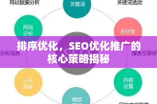 排序优化，SEO优化推广的核心策略揭秘-第1张图片-星博讯-专业SEO_网站优化技巧_搜索引擎排名提升