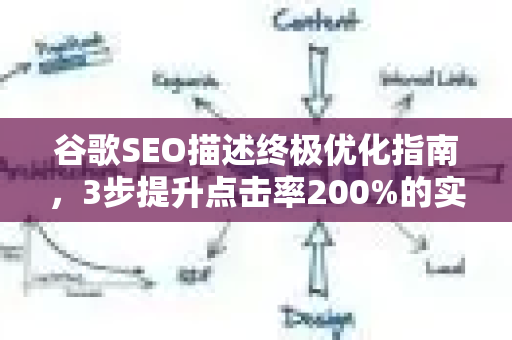 谷歌SEO描述终极优化指南，3步提升点击率200%的实战策略-第1张图片-星博讯-专业SEO_网站优化技巧_搜索引擎排名提升