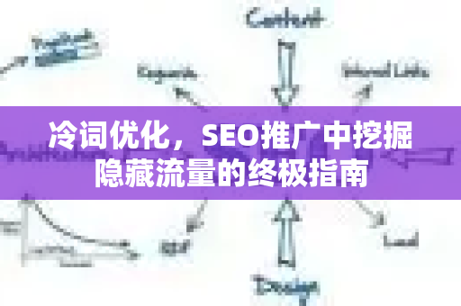 冷词优化，SEO推广中挖掘隐藏流量的终极指南