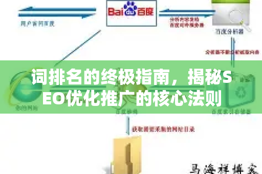 词排名的终极指南，揭秘SEO优化推广的核心法则