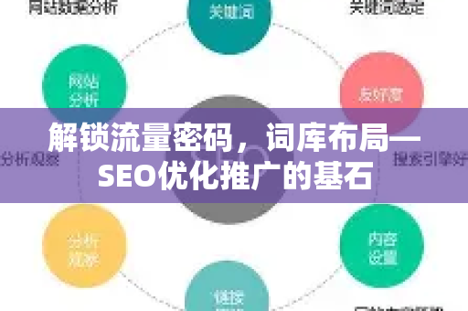 解锁流量密码，词库布局—SEO优化推广的基石