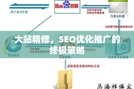 大站精修，SEO优化推广的终极策略