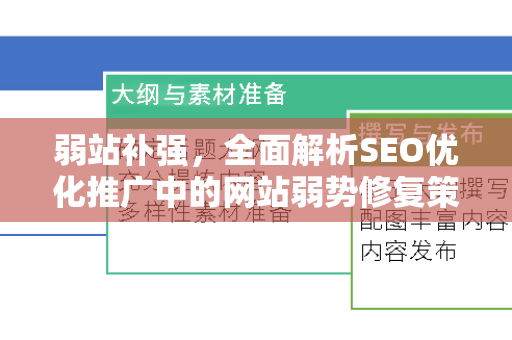 弱站补强，全面解析SEO优化推广中的网站弱势修复策略