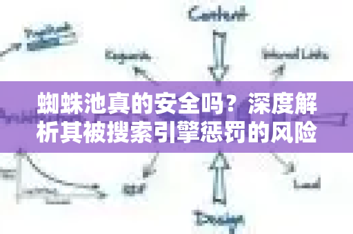 蜘蛛池真的安全吗？深度解析其被搜索引擎惩罚的风险与机制