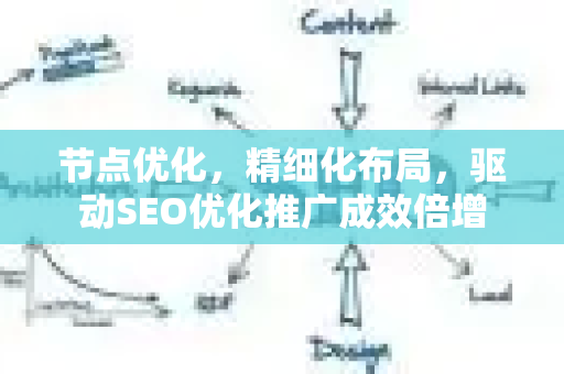 节点优化，精细化布局，驱动SEO优化推广成效倍增