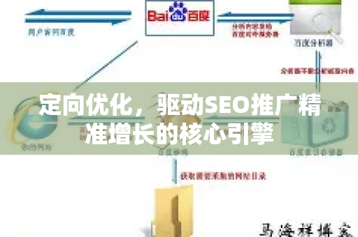 定向优化，驱动SEO推广精准增长的核心引擎