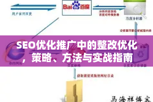 SEO优化推广中的整改优化，策略、方法与实战指南