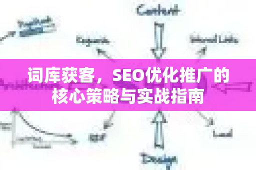 词库获客，SEO优化推广的核心策略与实战指南