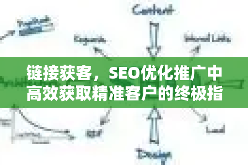 链接获客，SEO优化推广中高效获取精准客户的终极指南