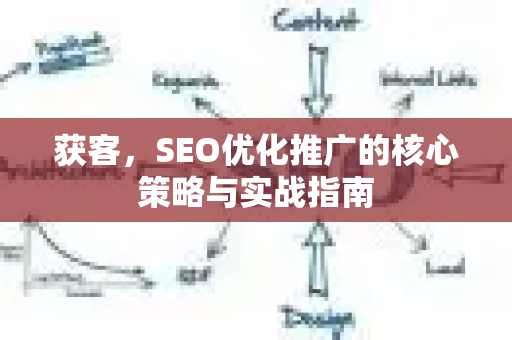 获客，SEO优化推广的核心策略与实战指南