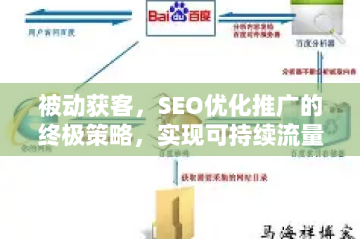 被动获客，SEO优化推广的终极策略，实现可持续流量增长