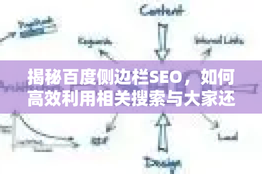 揭秘百度侧边栏SEO,如何高效利用相关搜索与大家还在搜提升曝光-第1张图片-星博讯-专业SEO_网站优化技巧_搜索引擎排名提升 揭秘百度侧边栏SEO,如何高效利用相关搜索与大家还在搜提升曝光-第1张图片-星博讯-专业SEO_网站优化技巧_搜索引擎排名提升