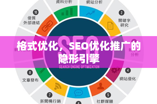 格式优化，SEO优化推广的隐形引擎-第1张图片-星博讯-专业SEO_网站优化技巧_搜索引擎排名提升