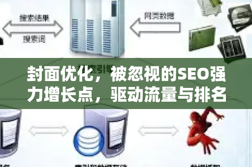 封面优化，被忽视的SEO强力增长点，驱动流量与排名的视觉引擎-第1张图片-星博讯-专业SEO_网站优化技巧_搜索引擎排名提升