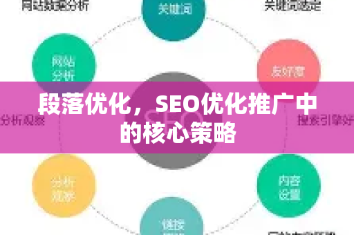 段落优化，SEO优化推广中的核心策略-第1张图片-星博讯-专业SEO_网站优化技巧_搜索引擎排名提升