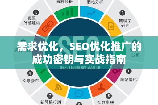 需求优化，SEO优化推广的成功密钥与实战指南-第1张图片-星博讯-专业SEO_网站优化技巧_搜索引擎排名提升