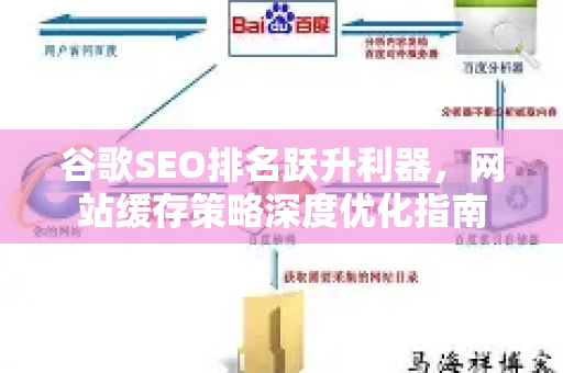 谷歌SEO排名跃升利器,网站缓存策略深度优化指南-第1张图片-星博讯-专业SEO_网站优化技巧_搜索引擎排名提升 谷歌SEO排名跃升利器,网站缓存策略深度优化指南-第1张图片-星博讯-专业SEO_网站优化技巧_搜索引擎排名提升