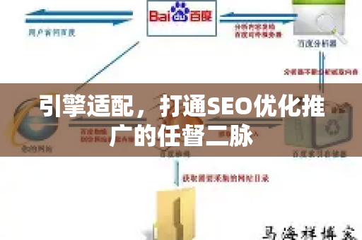 引擎适配，打通SEO优化推广的任督二脉