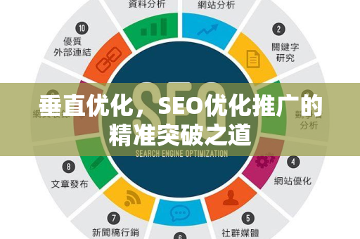 垂直优化，SEO优化推广的精准突破之道