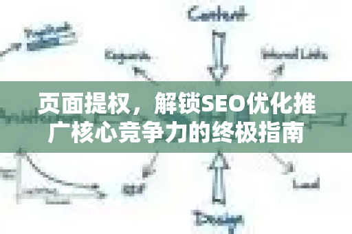 页面提权，解锁SEO优化推广核心竞争力的终极指南