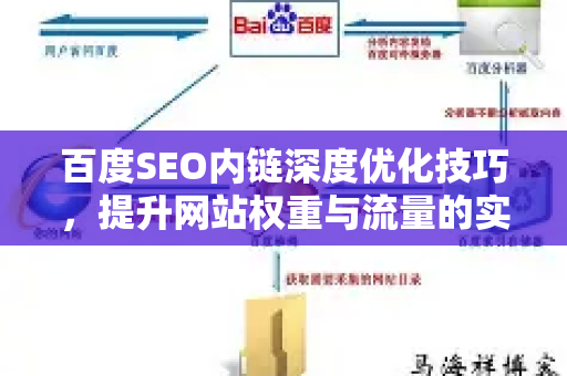 百度SEO内链深度优化技巧，提升网站权重与流量的实战指南-第1张图片-星博讯-专业SEO_网站优化技巧_搜索引擎排名提升