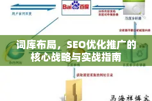 词库布局，SEO优化推广的核心战略与实战指南