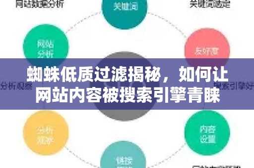 蜘蛛低质过滤揭秘，如何让网站内容被搜索引擎青睐-第1张图片-星博讯-专业SEO_网站优化技巧_搜索引擎排名提升