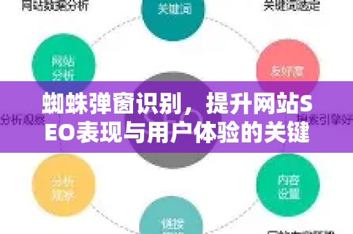 蜘蛛弹窗识别，提升网站SEO表现与用户体验的关键技术-第1张图片-星博讯-专业SEO_网站优化技巧_搜索引擎排名提升