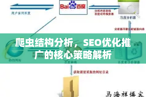 爬虫结构分析，SEO优化推广的核心策略解析-第1张图片-星博讯-专业SEO_网站优化技巧_搜索引擎排名提升