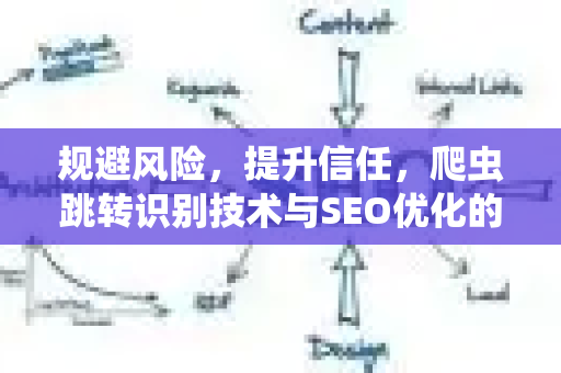 规避风险，提升信任，爬虫跳转识别技术与SEO优化的核心关联-第1张图片-星博讯-专业SEO_网站优化技巧_搜索引擎排名提升