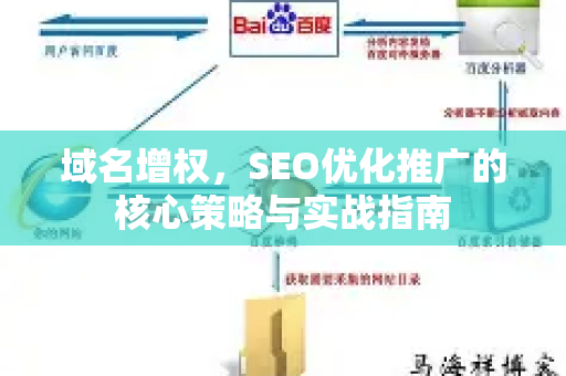域名增权，SEO优化推广的核心策略与实战指南