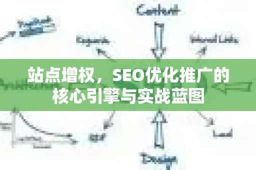站点增权，SEO优化推广的核心引擎与实战蓝图