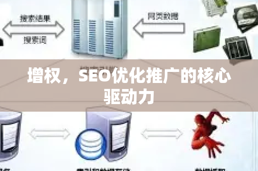 增权，SEO优化推广的核心驱动力