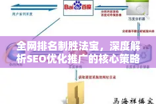 全网排名制胜法宝，深度解析SEO优化推广的核心策略