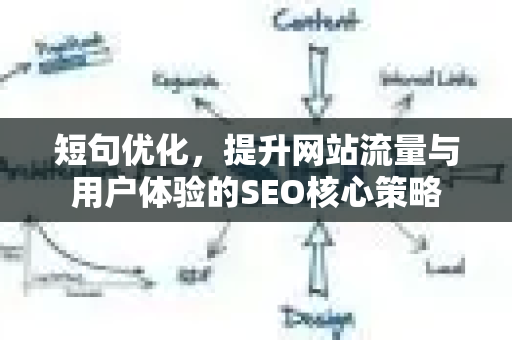 短句优化，提升网站流量与用户体验的SEO核心策略
