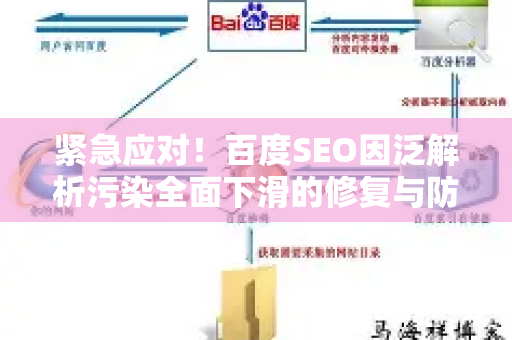 紧急应对!百度SEO因泛解析污染全面下滑的修复与防御指南-第1张图片-星博讯-专业SEO_网站优化技巧_搜索引擎排名提升 紧急应对!百度SEO因泛解析污染全面下滑的修复与防御指南-第1张图片-星博讯-专业SEO_网站优化技巧_搜索引擎排名提升