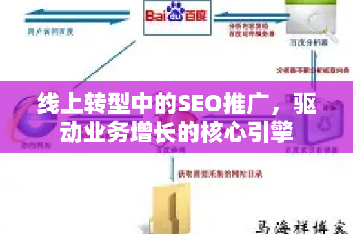 线上转型中的SEO推广，驱动业务增长的核心引擎-第1张图片-星博讯-专业SEO_网站优化技巧_搜索引擎排名提升
