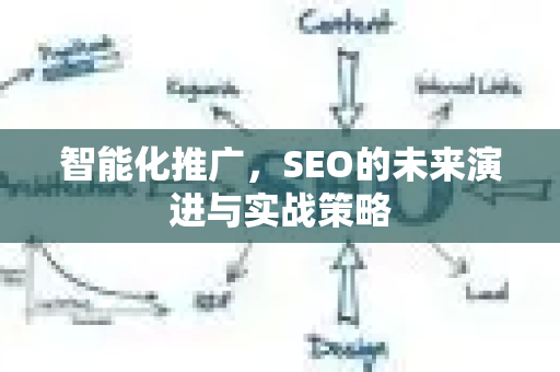 智能化推广，SEO的未来演进与实战策略-第1张图片-星博讯-专业SEO_网站优化技巧_搜索引擎排名提升