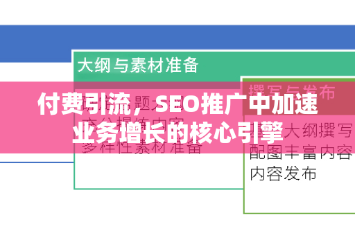 付费引流，SEO推广中加速业务增长的核心引擎-第1张图片-星博讯-专业SEO_网站优化技巧_搜索引擎排名提升