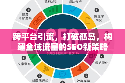 跨平台引流，打破孤岛，构建全域流量的SEO新策略-第1张图片-星博讯-专业SEO_网站优化技巧_搜索引擎排名提升