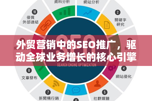外贸营销中的SEO推广，驱动全球业务增长的核心引擎-第1张图片-星博讯-专业SEO_网站优化技巧_搜索引擎排名提升