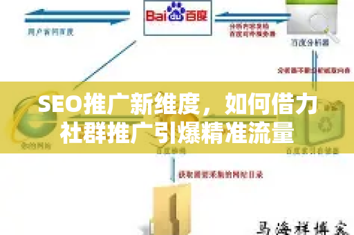 SEO推广新维度，如何借力社群推广引爆精准流量-第1张图片-星博讯-专业SEO_网站优化技巧_搜索引擎排名提升