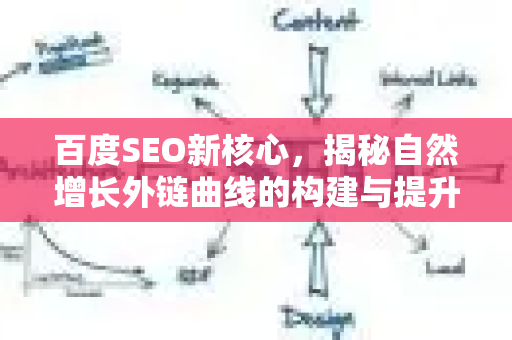百度SEO新核心,揭秘自然增长外链曲线的构建与提升策略-第1张图片-星博讯-专业SEO_网站优化技巧_搜索引擎排名提升 百度SEO新核心,揭秘自然增长外链曲线的构建与提升策略-第1张图片-星博讯-专业SEO_网站优化技巧_搜索引擎排名提升