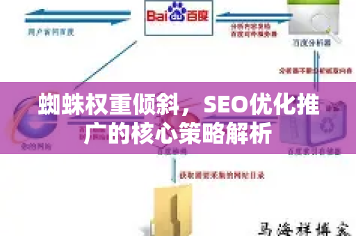蜘蛛权重倾斜，SEO优化推广的核心策略解析